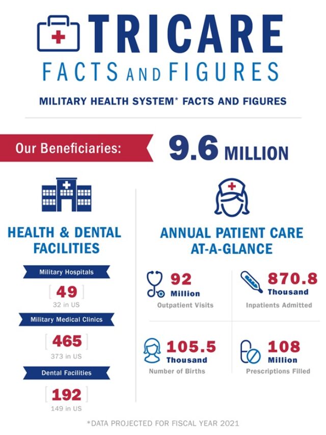 a-guide-to-navigating-the-tricare-online-system-knowthistuff